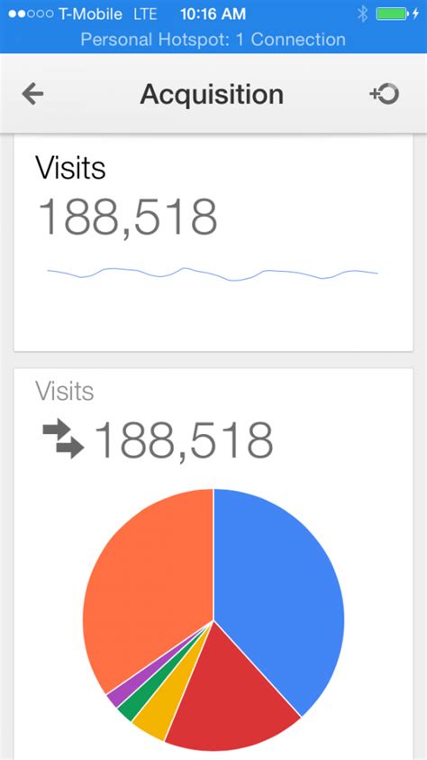 apphub club.com|More than analytics for iOS and Android in.
